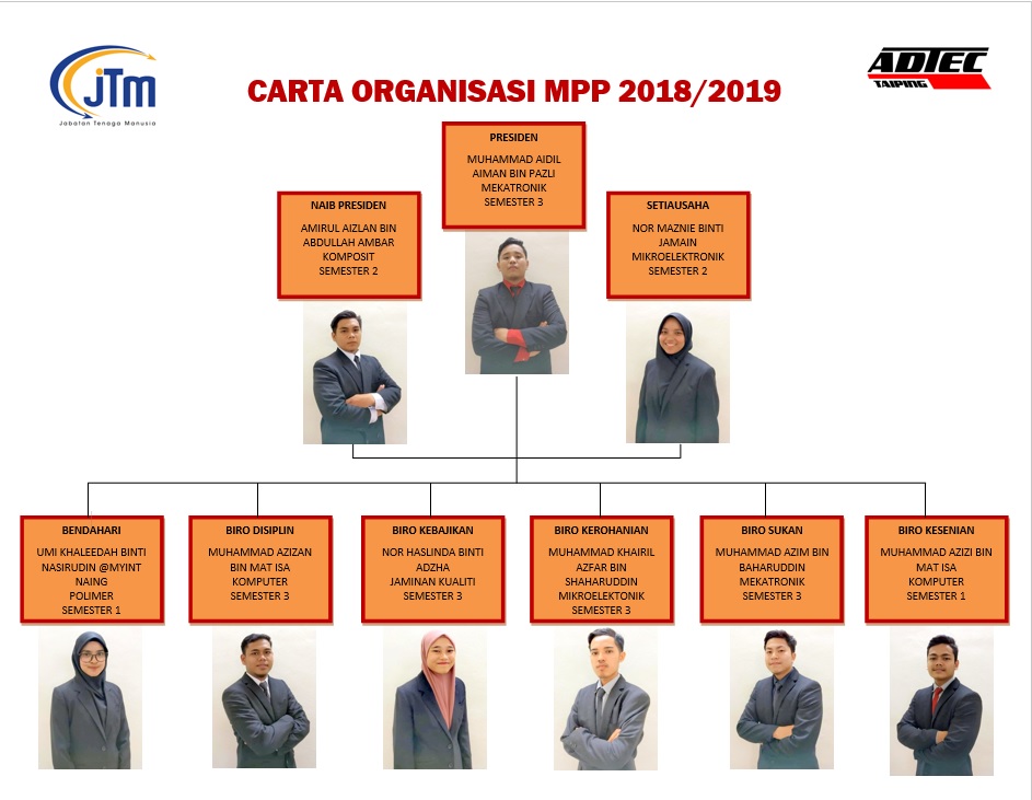 CARTA ORGANISASI MPP 2018 2019
